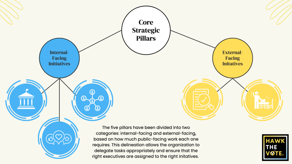 Core Pillars