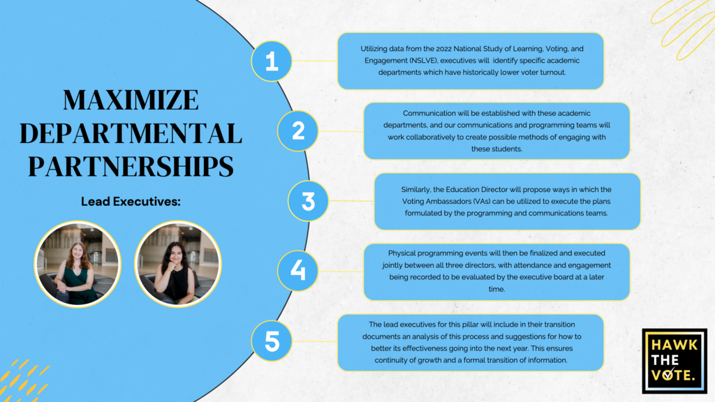 Departmental Leadership Graphic