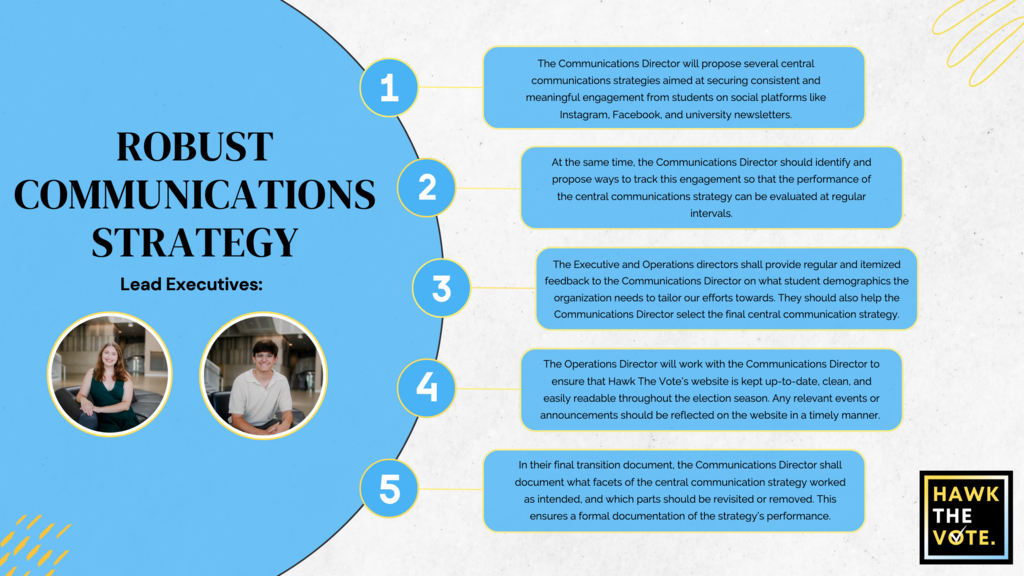 Robust Comms Strat Graphic