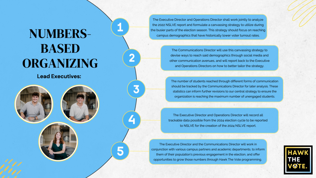 Numbers-Based Org. Graphic